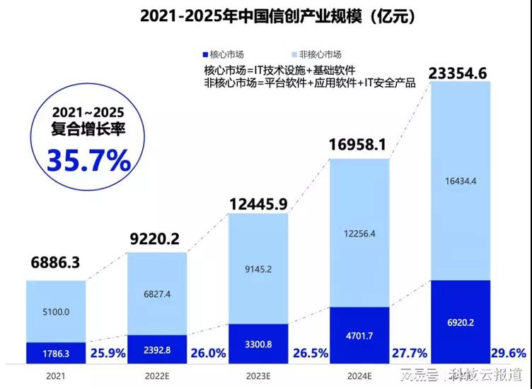 来源：海比研究院.bmp